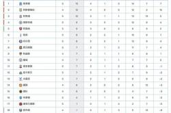 开云官网-包含阿斯顿维拉客胜分领跑英超积分榜的词条