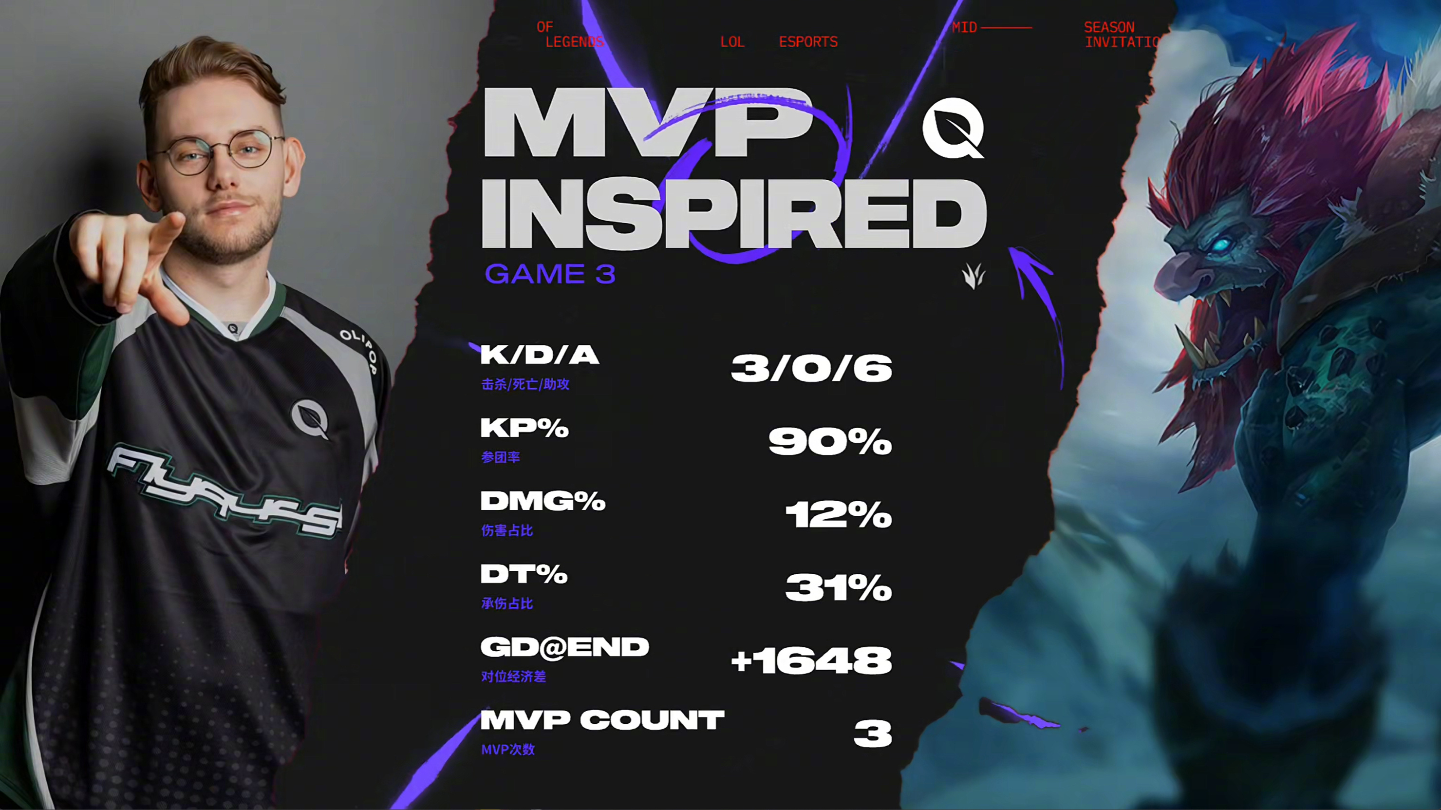 关于IG险胜FLY,ShowMaker一己之力扛起全队的信息 关于IG险胜FLY,ShowMaker一己之力扛起全队的信息