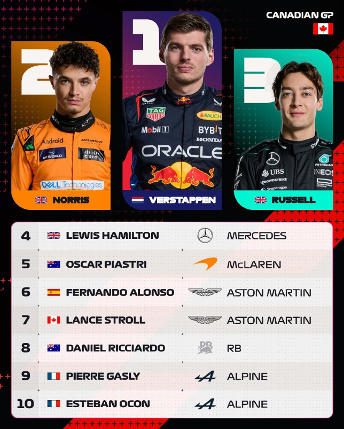 哈斯车队轻取迈凯伦，佩雷兹统治全场的简单介绍