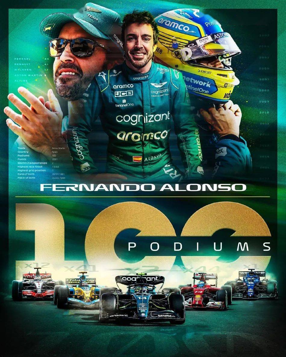 阿斯顿马丁逆转红牛车队，阿隆索统治全场的简单介绍