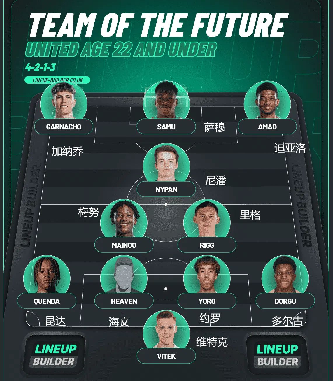 曼联后卫恢复健康,或将重回首发阵容 曼联后卫恢复健康,或将重回首发阵容