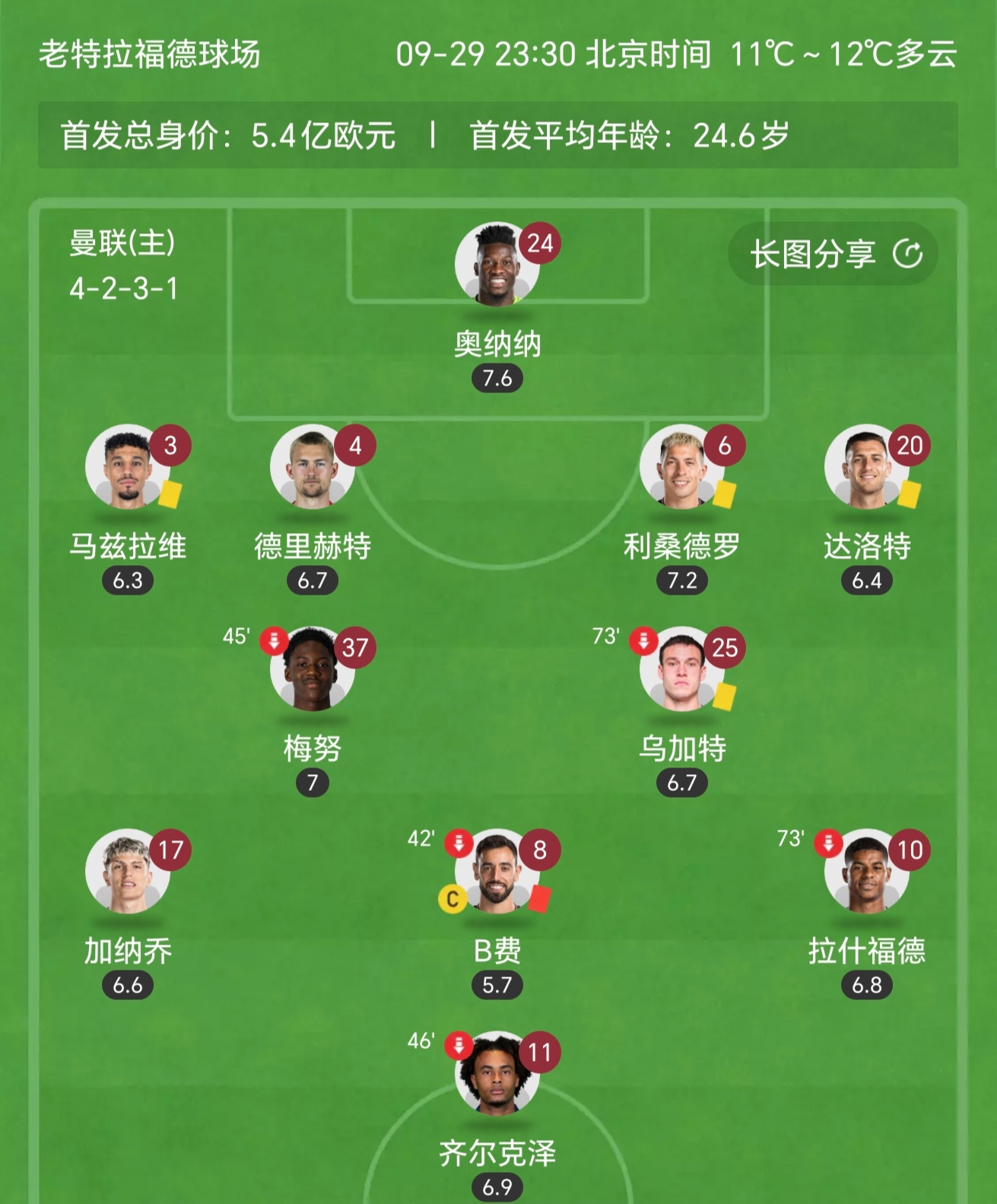 曼联后卫恢复健康,或将重回首发阵容 曼联后卫恢复健康,或将重回首发阵容